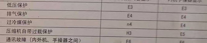 平遥空调电话在哪里找